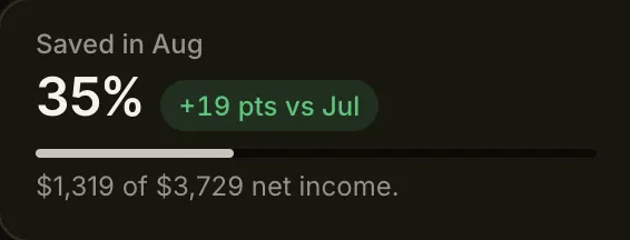 Lume dashboard - the month’s savings rate against a target