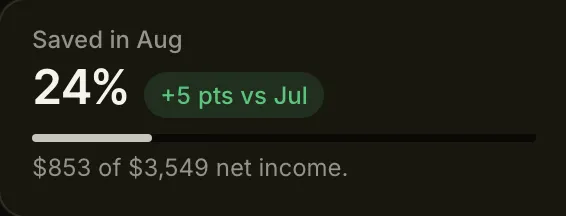 Lume dashboard - the month’s savings rate against a target