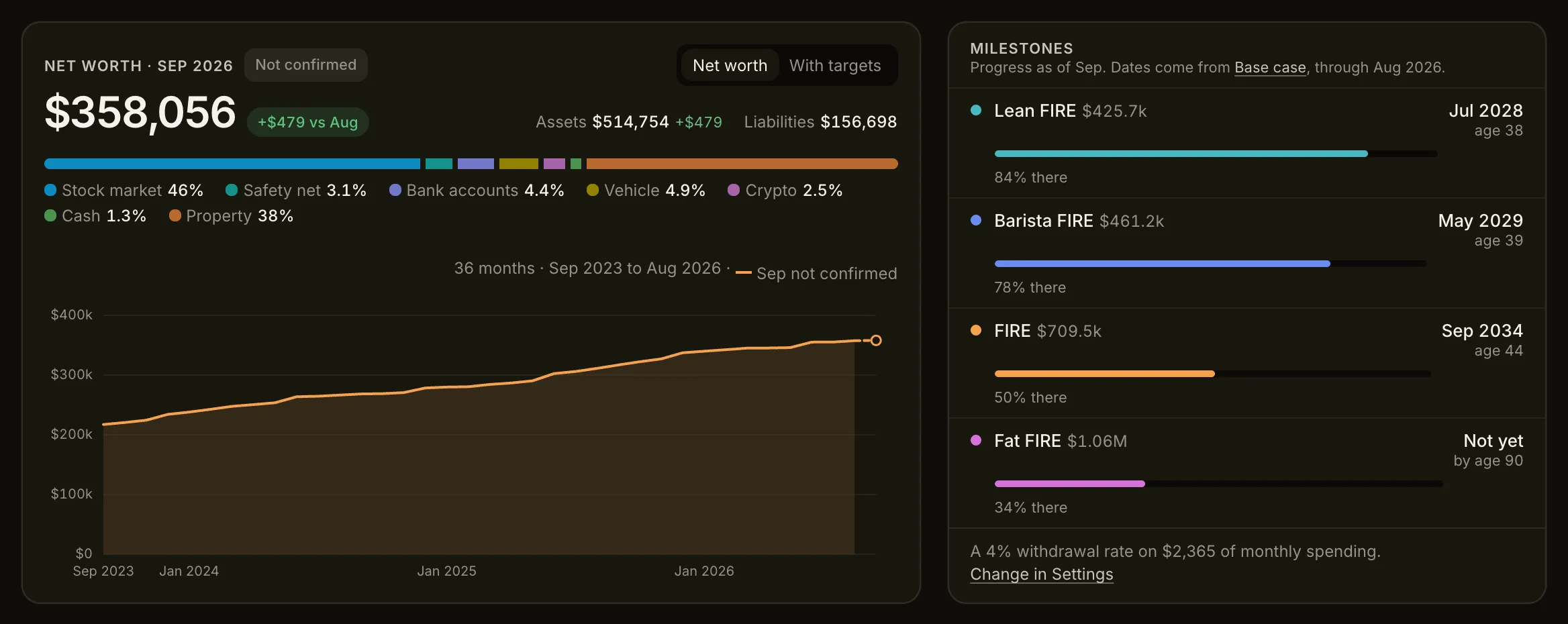 Lume dashboard - net worth and the four FIRE milestones