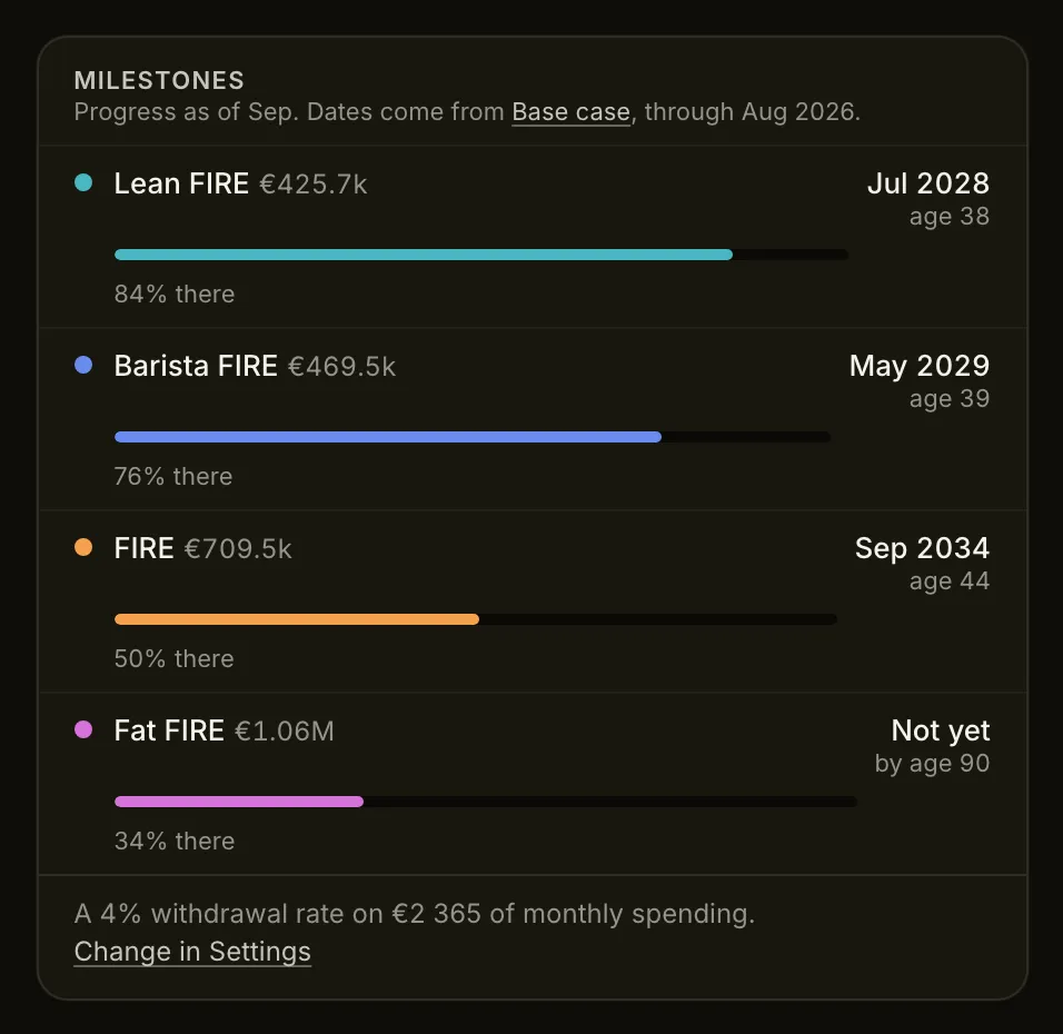 Lume dashboard - Barista FIRE milestone