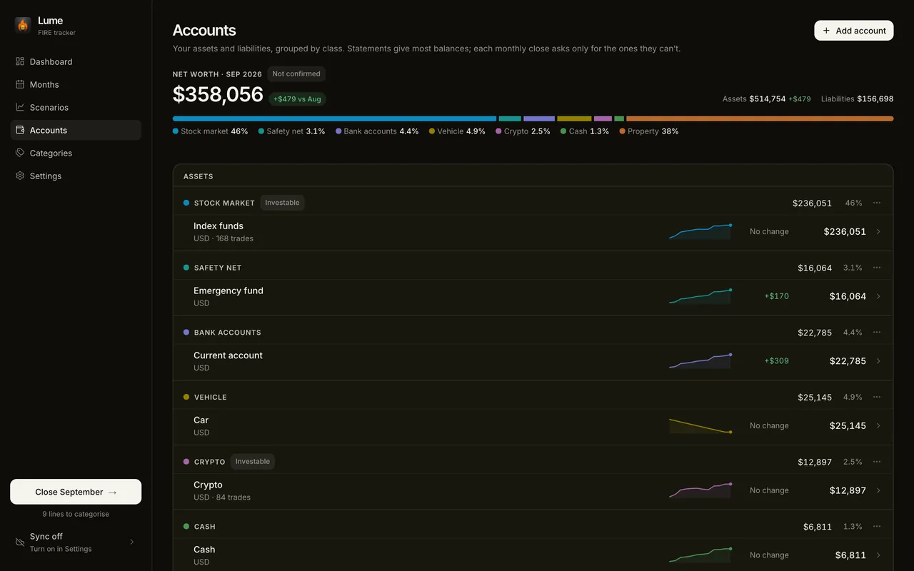 Accounts grouped by asset class, each with its balance, share of net worth, a 12-month trend line and the change since last month