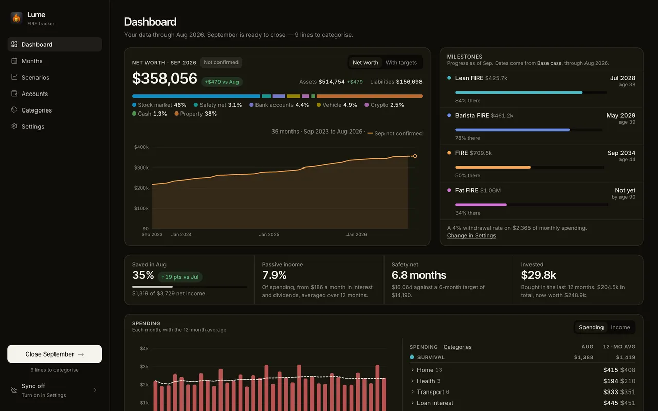 The Lume dashboard: net worth over three years and how it is split, the date and age for Lean FIRE, Barista FIRE, FIRE and Fat FIRE, and this month's savings rate