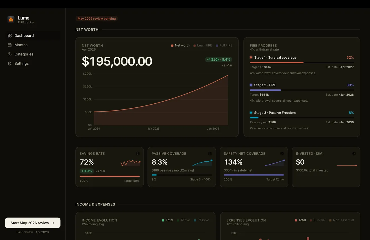 Lume dashboard showing net worth, FIRE progress, and savings rate