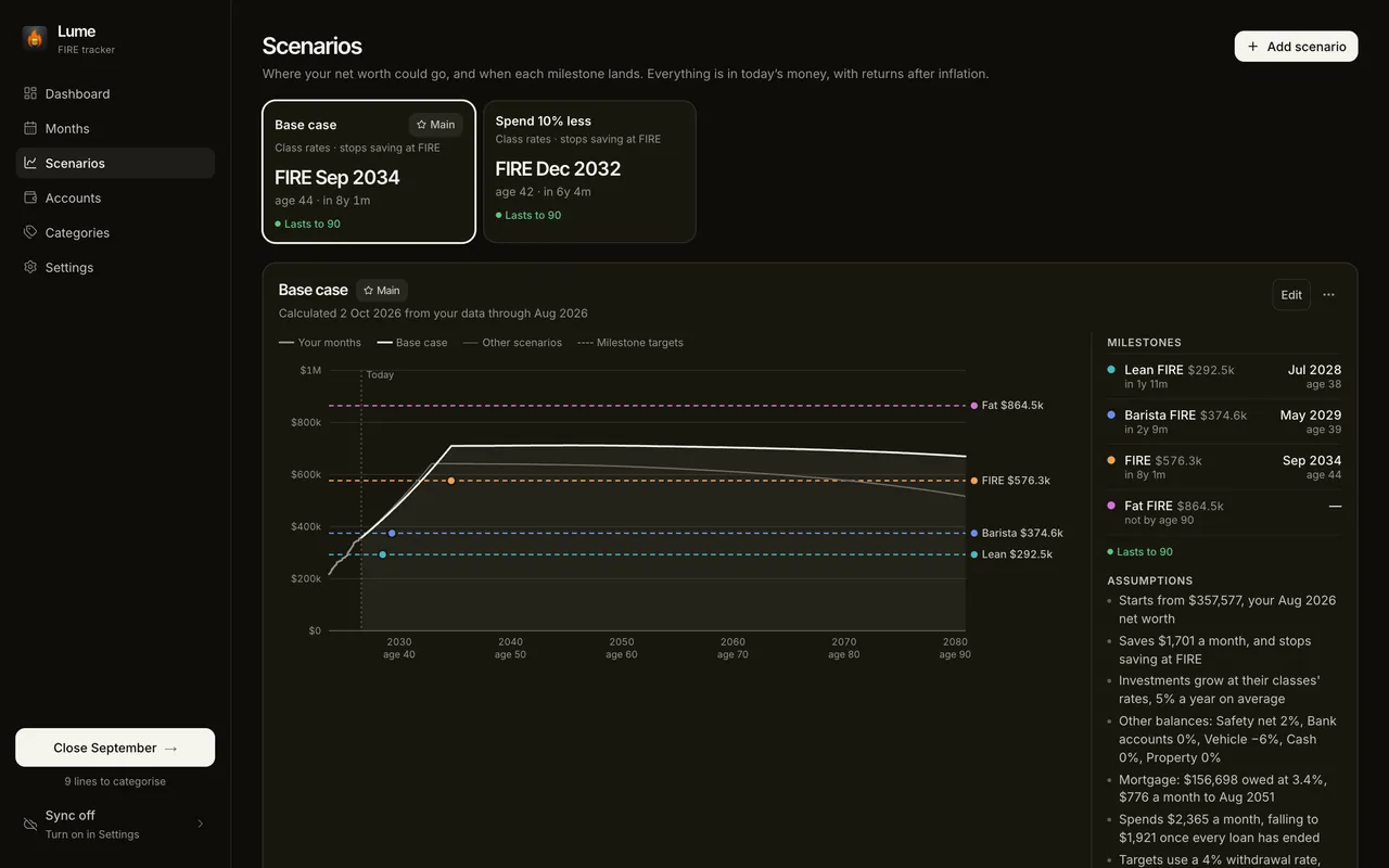 A scenario projecting net worth to age 90, with the month and age each FIRE milestone is reached, a comparison scenario drawn beside it, and the assumptions behind it
