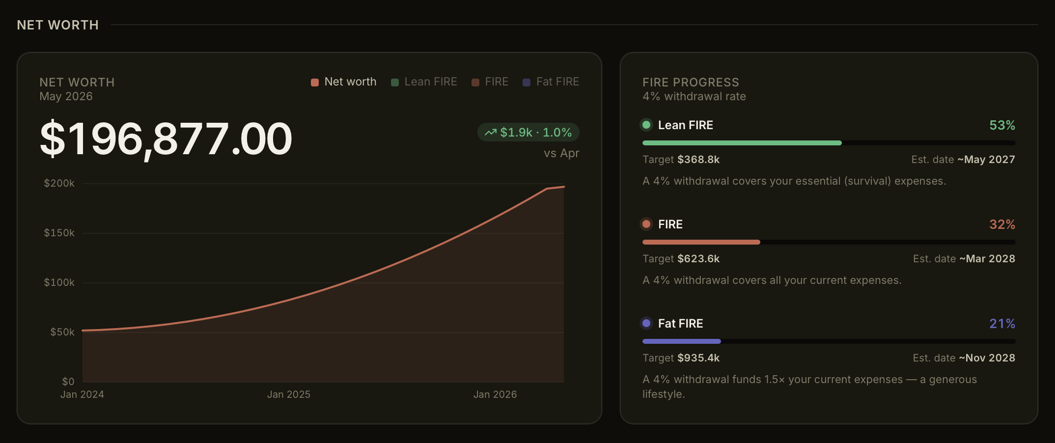Lume monthly review — dashboard