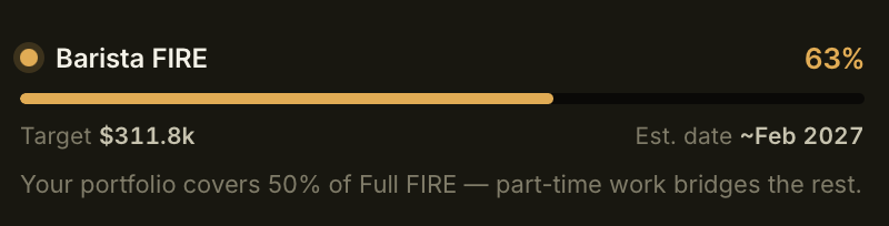 Lume dashboard — Barista FIRE milestone