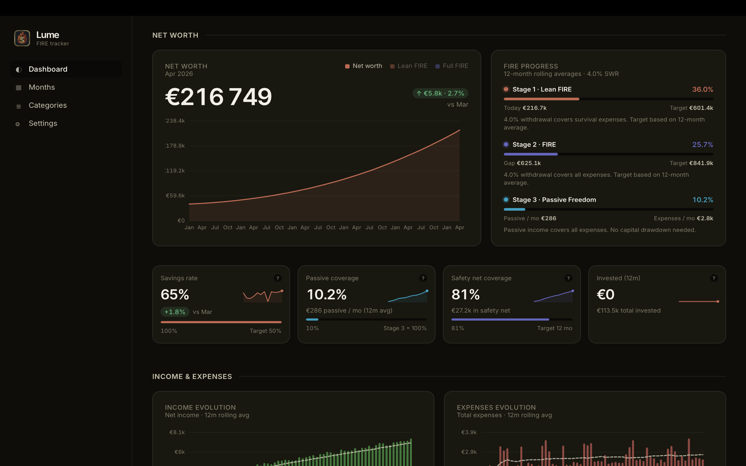 Lume dashboard showing net worth, FIRE progress, and savings rate